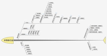 保守地贪婪 集成电路设计行业研究