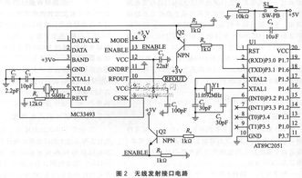TPMS中无线接口电路的设计 通信与集成电路应用