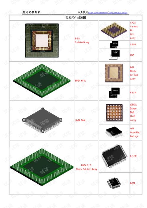 集成电路封装 设计完成后的关键环节