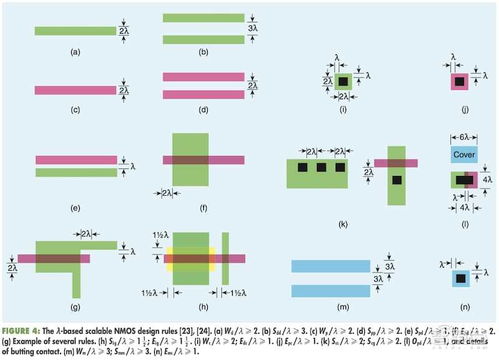 超大规模集成电路设计规则 通往微观世界的施工蓝图