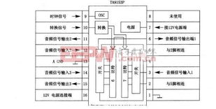 基于TC9153P的电子音量控制集成电路设计解析