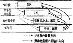 长江三角洲集成电路生产厂的厂址选择分析