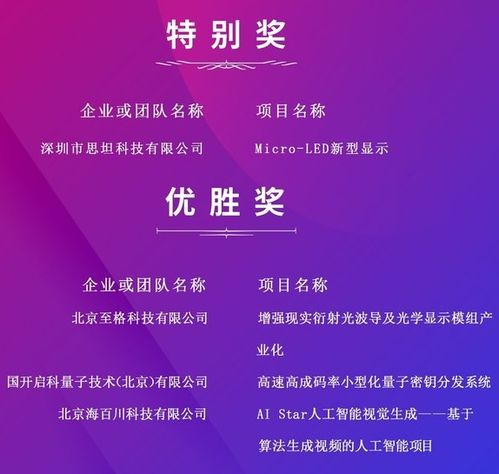 集创北方集成电路设计专项赛总决赛圆满收官，产业创新赋能集成电路设计人才发展