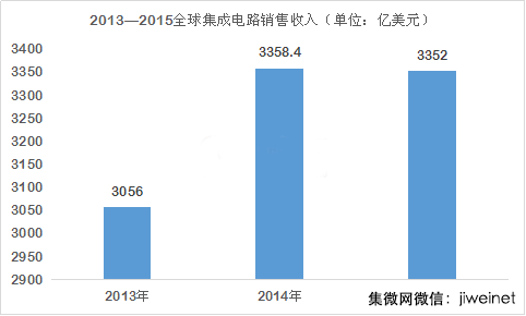 集成电路 电子产品世界